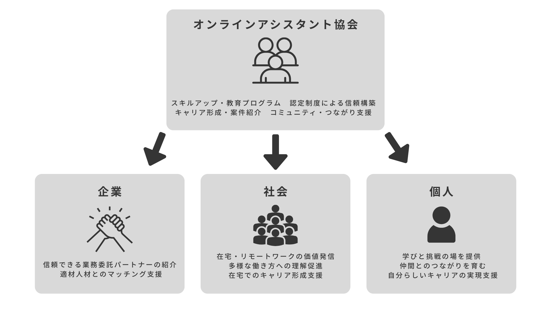 オンラインアシスタント協会の役割